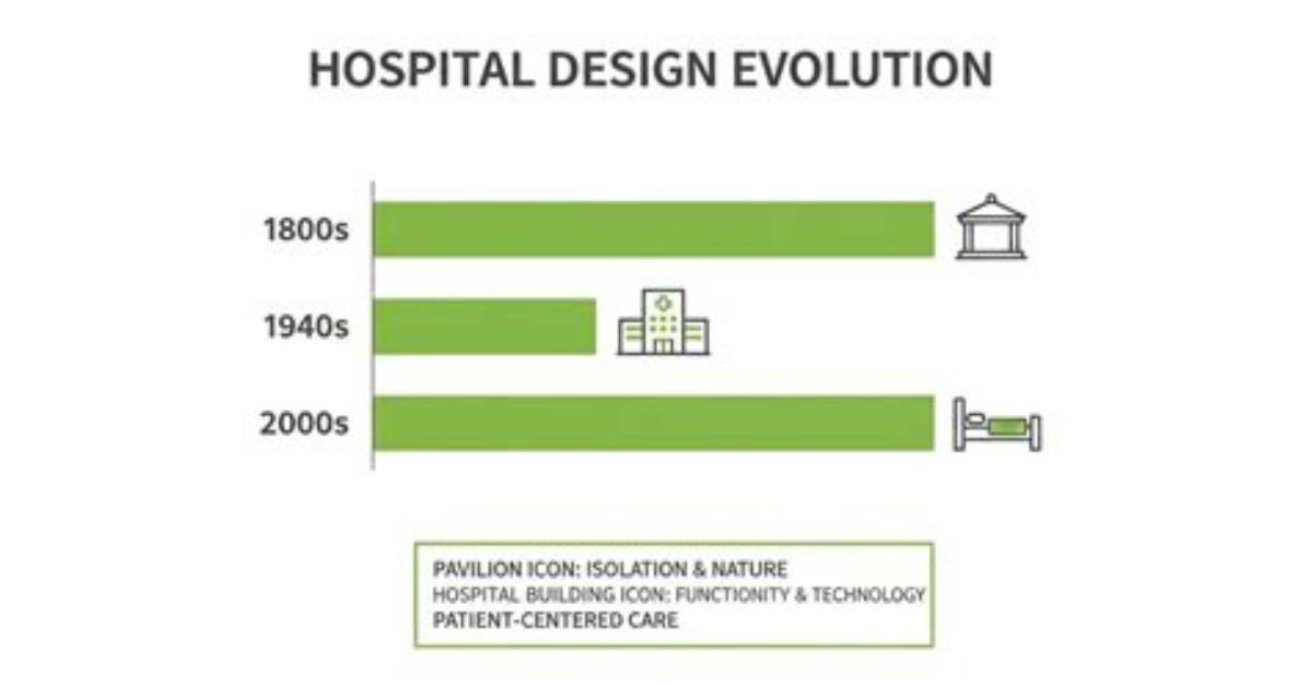 The Evolution of Hospital Nourishment How Single Serve Juice Cups Became A