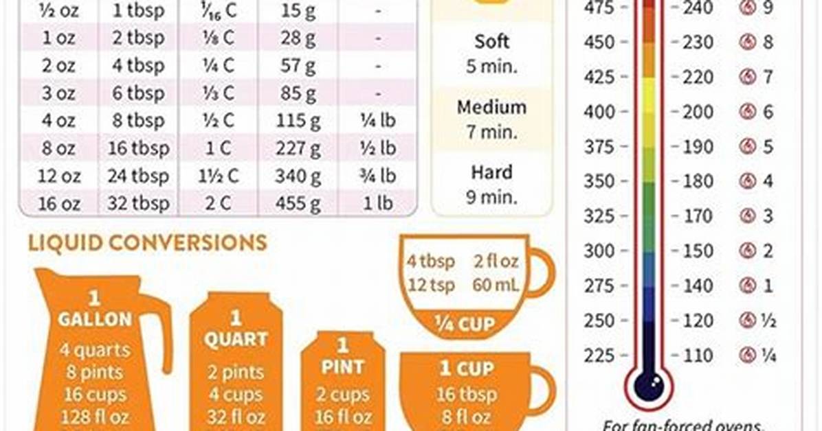 The Evolution of Kitchen Measurements from Spoonfuls To