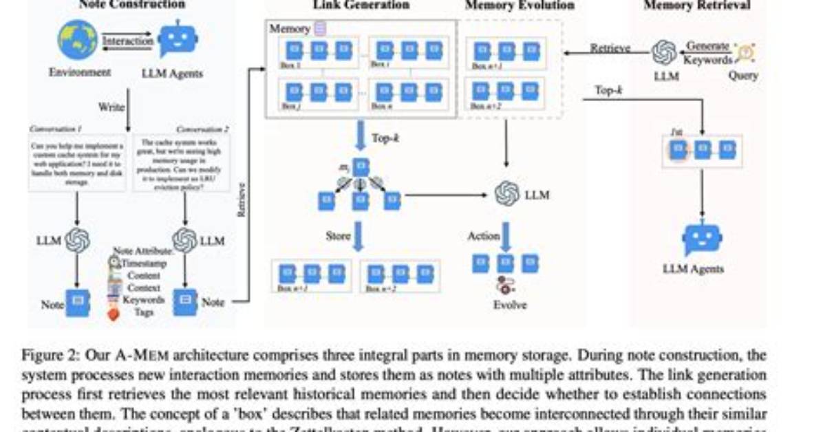 The Evolution of Memory Management Tools from Os Utilities to Agentic Ai