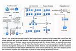 The Evolution of Memory Management Tools: from Os Utilities to Agentic Ai Layers