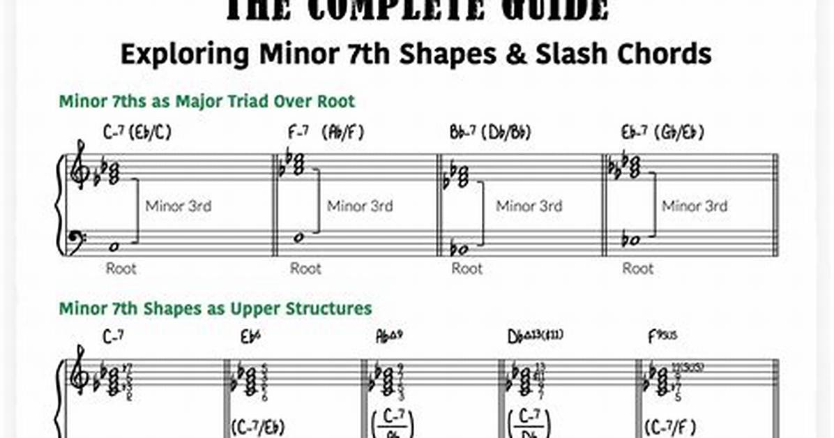The Evolution of Minor Seventh Chords: Why Si M 7 Defines Modern Pop and R&B