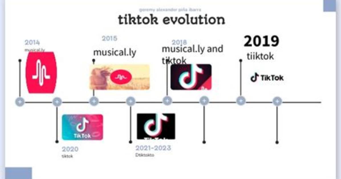 The Evolution of Tiktok Recharges How
