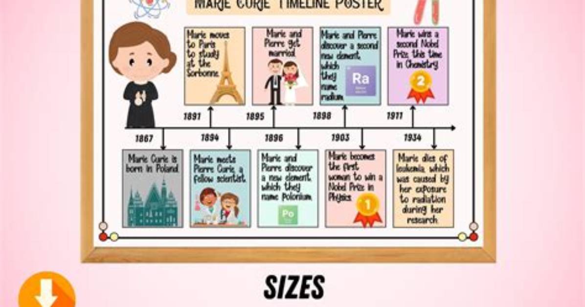 The Full Timeline Marie Anne Thi%C3%A9Baud S 150. Jpg