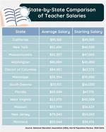 The Hard Data: Charting Teacher Salaries Against Student Achievement Scores