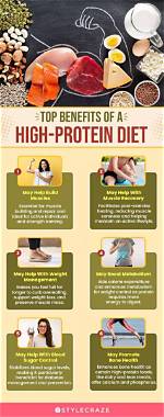 The High-Protein Diet Surge: Why 50G Chicken Servings Are Trending in 2026
