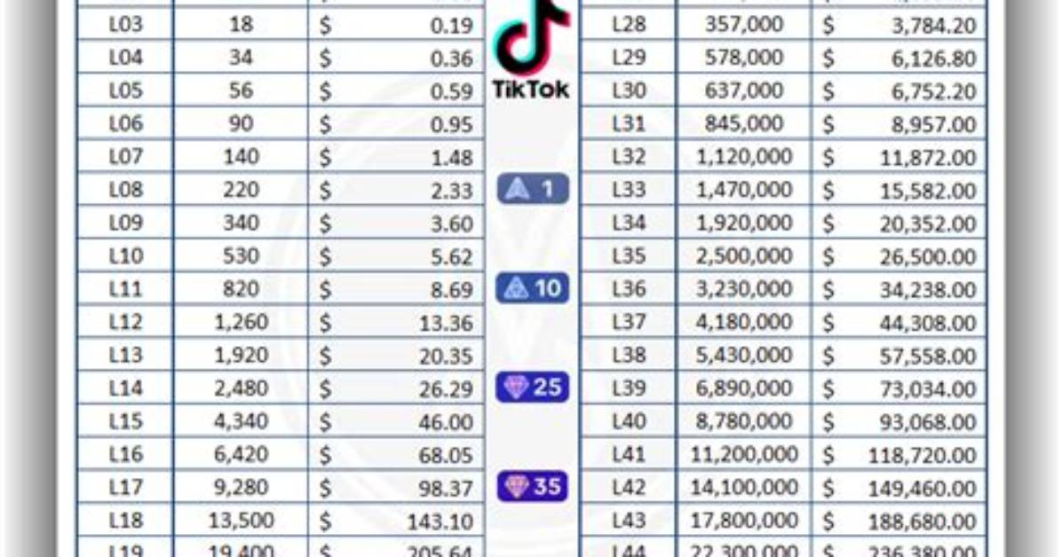 The Jaw Dropping Cost of Tiktok Gifter Level 50 Exact Dollar