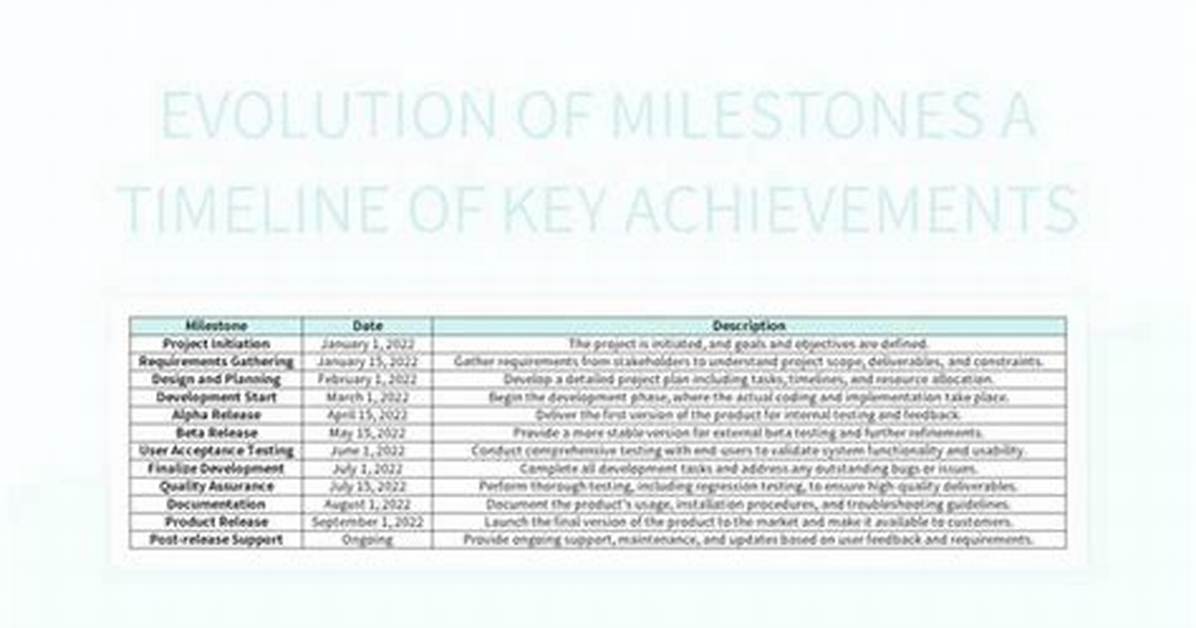 The La Bonita Evolution Key Milestones from Local Aisles to High End