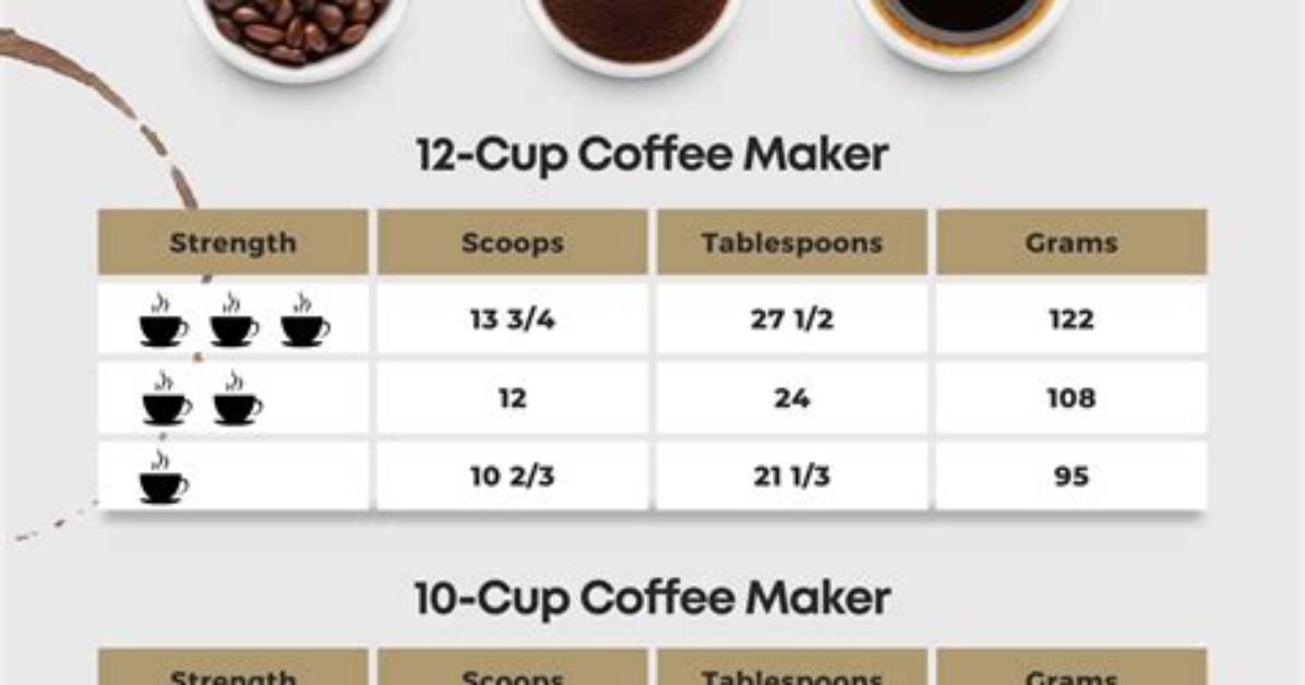 The Master 4 Cup Coffee Guide Tablespoon Ratios for Drip French Press And