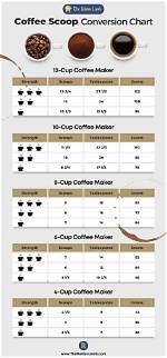 The Master 4-Cup Coffee Guide: Tablespoon Ratios for Drip, French Press, and Pour-Over