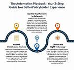 The Policyholder’s Playbook: How to Beat the Insurance Loyalty Tax and Save