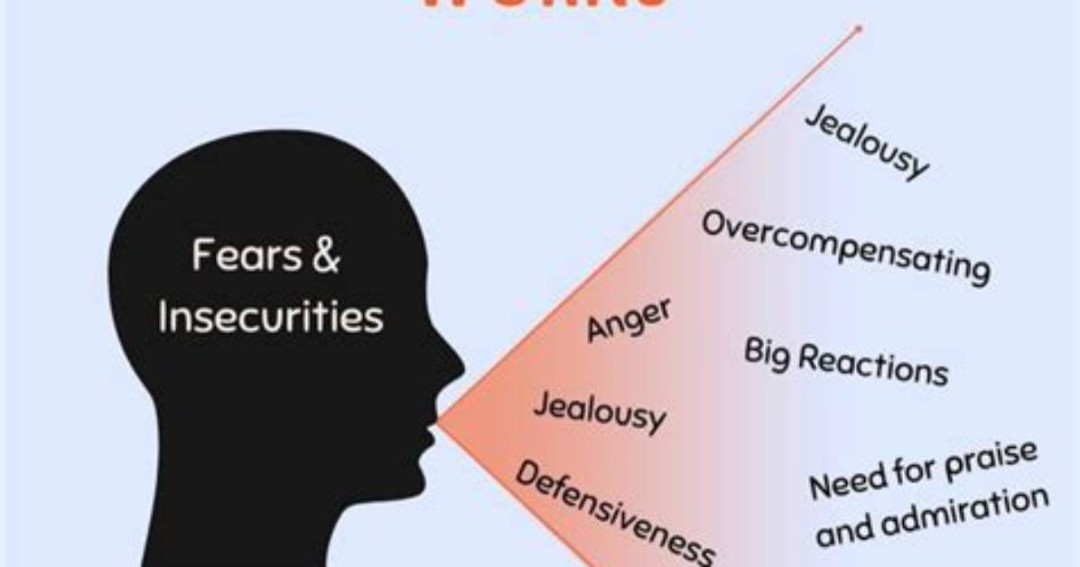 The Psychology of Projection Debunking The