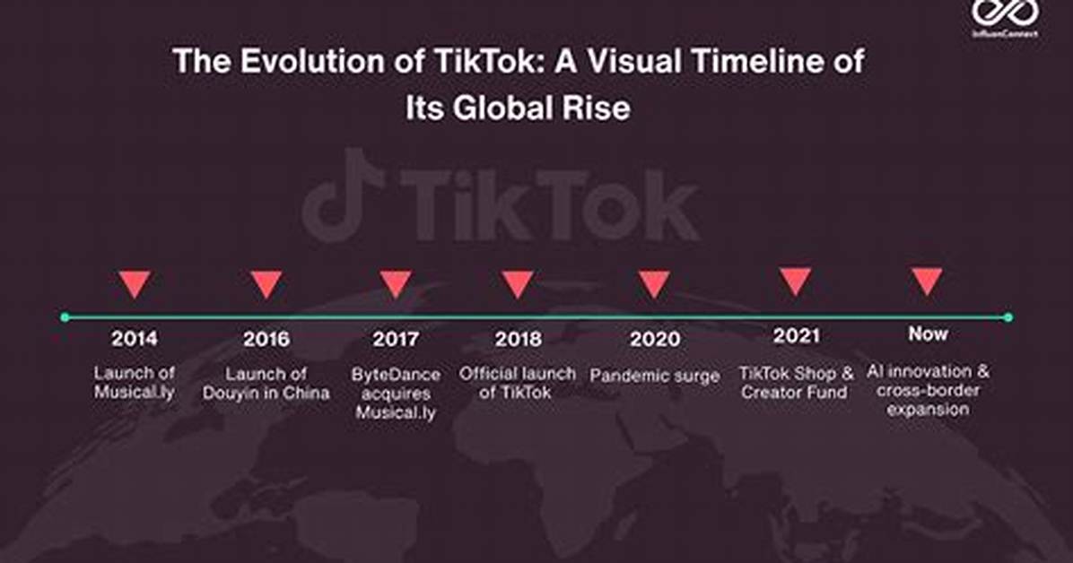 The Rachel Mann Tiktok Timeline from First Upload To