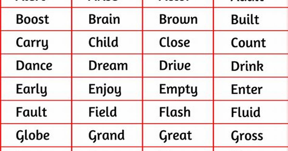 The Rare 5 Letter Words with a That Break Wordle Streaks Are You