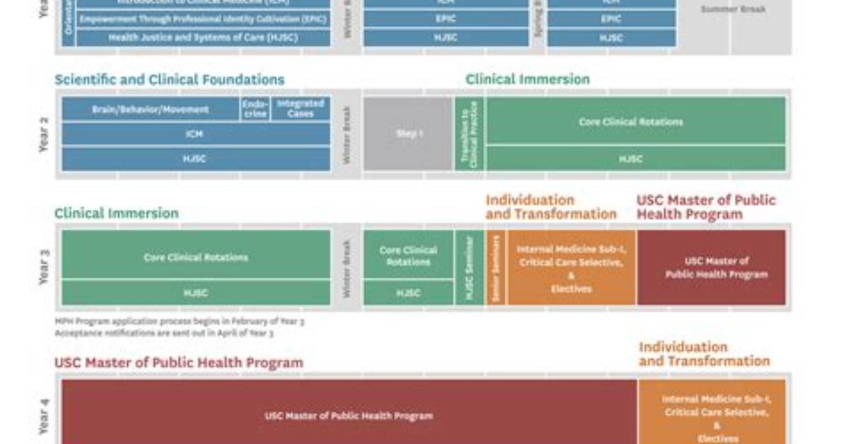 The Rise of Dual Md Phds How Elite Medical Centers Value