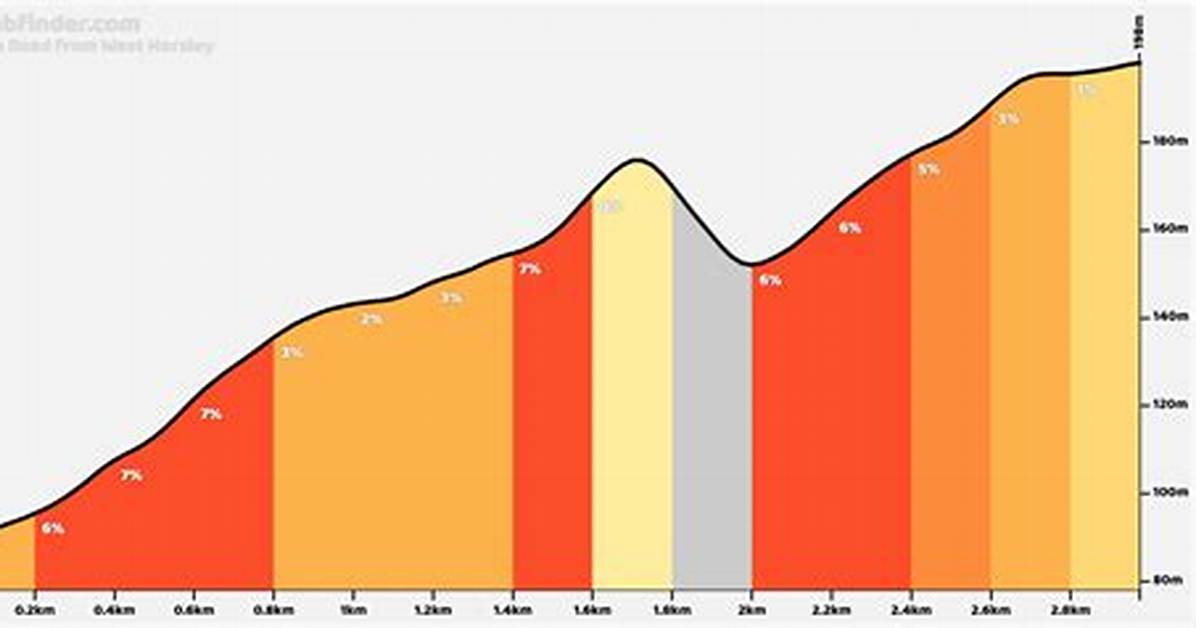 The Road to Chateau Shere%C3%A9 Complete Timeline 150. Jpg