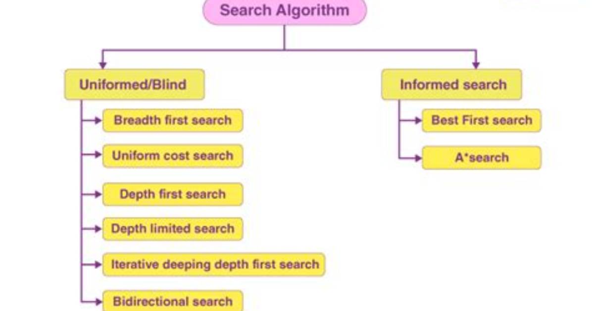 The Search Engine Reality: How Search Algorithms Surface Explicit Scrape Spam and How to Navigate It