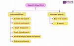 The Search Engine Reality: How Search Algorithms Surface Explicit Scrape Spam and How to Navigate It