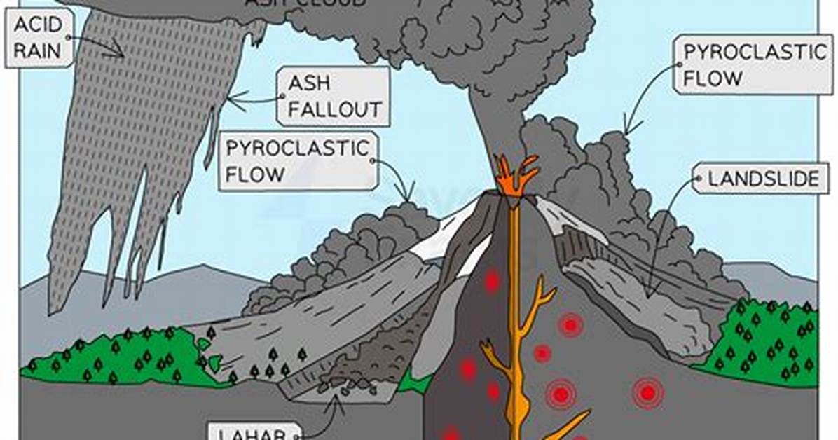 The Sudden Surge of Ash