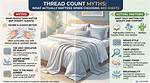 The Thread Count Myth: What Really Determines Quality in Seasonal Bedding