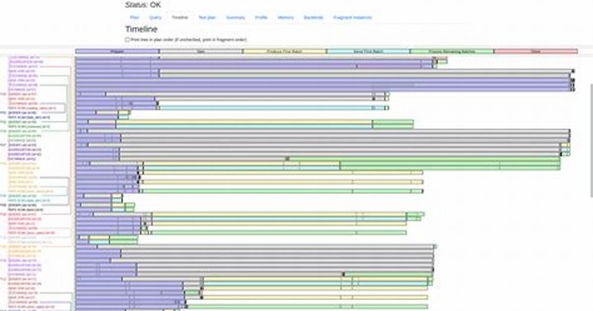 The Timeline of a Trending Query How Katelyn Ernst