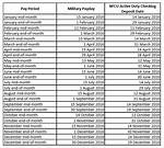 The Ultimate Navy Federal Pay Date Guide: Cutoff Times, Pending Holds, and Troubleshooting