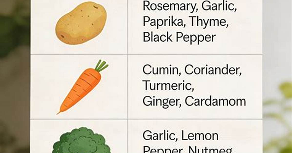 The Ultimate Spice Guide What Actually Goes into Real Bisi Bele