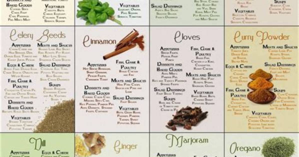 The Ultimate Spice Guide What