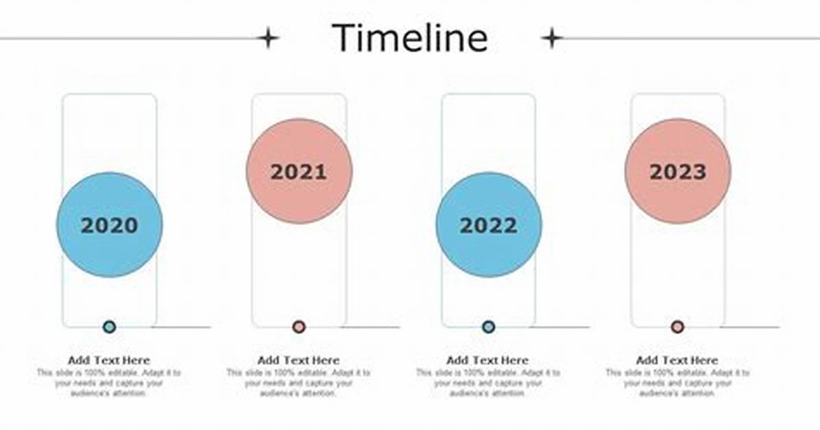 The Unfolding Crackdown a Timeline of Probes Piercing The