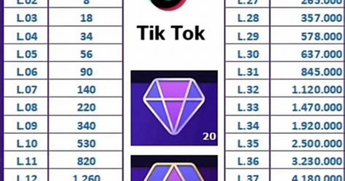 The Wild Truth Behind Tiktok Level Charts from Gifting Badges to Viral