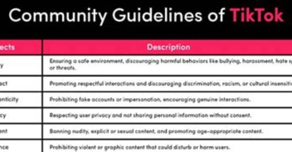 Tiktok Community Guidelines Explained Everything Prohibited