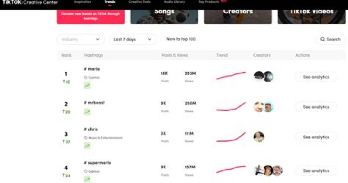 Tiktok Creative Center Evolution from Metric Lockouts to Generative Ai