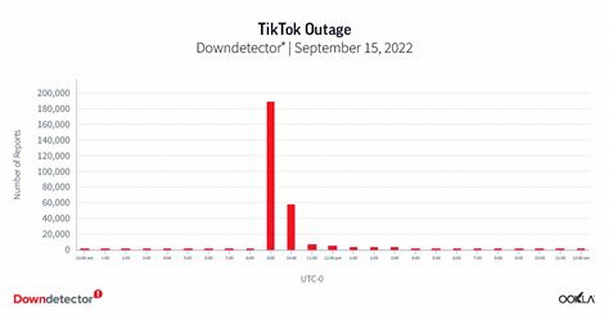 Tiktok Outage Timeline from Weekend Blackout to the Official