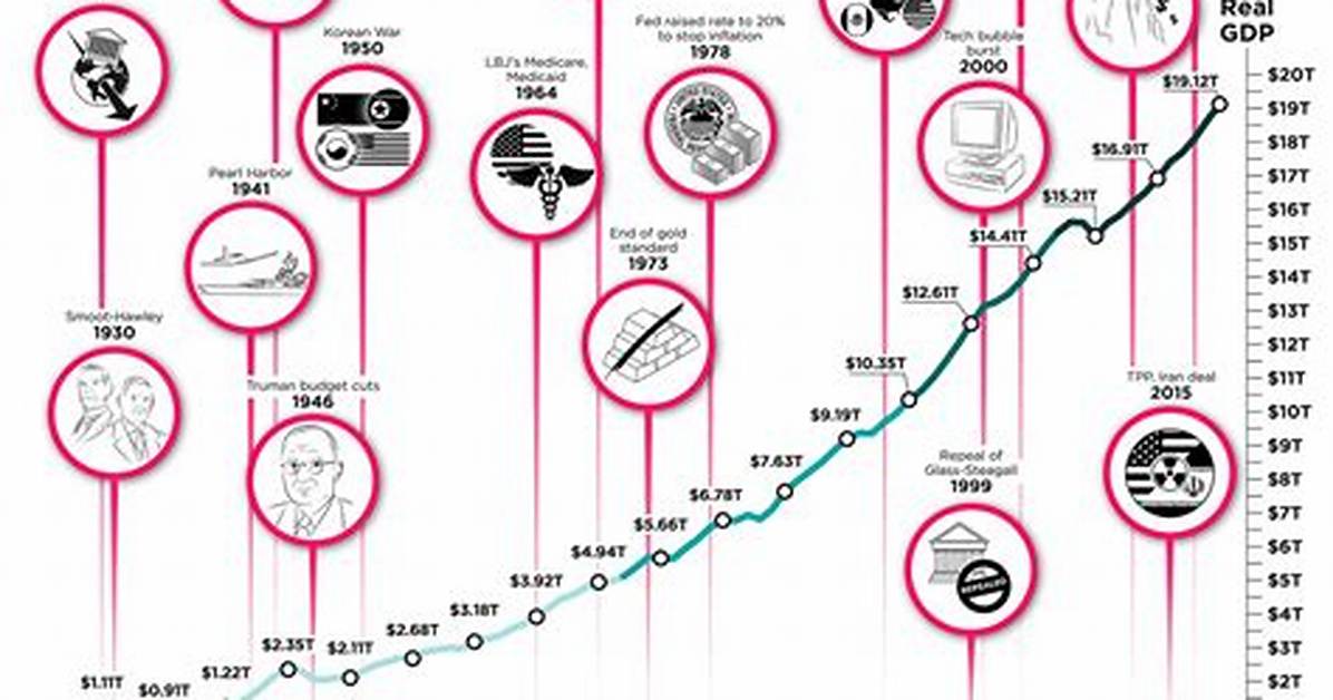Timeline of a Historic Economic Shift the Rise of the Latino Gdp Past Japan S
