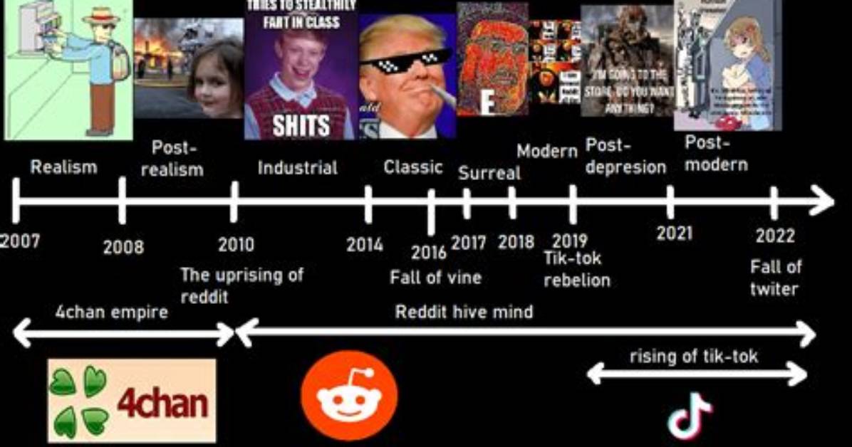 Timeline of a Meme How Druski Became the Internet S