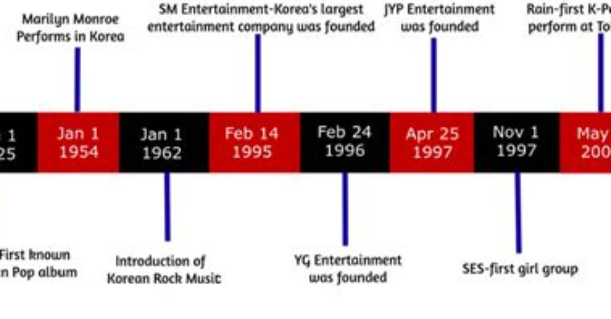 Timeline of a Pop Phenomenon How Goth Glamour Conquered