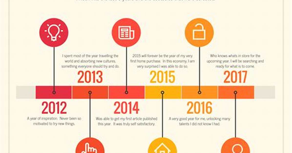 Timeline of a Trend How Where Are You Misa Captured the Internet S