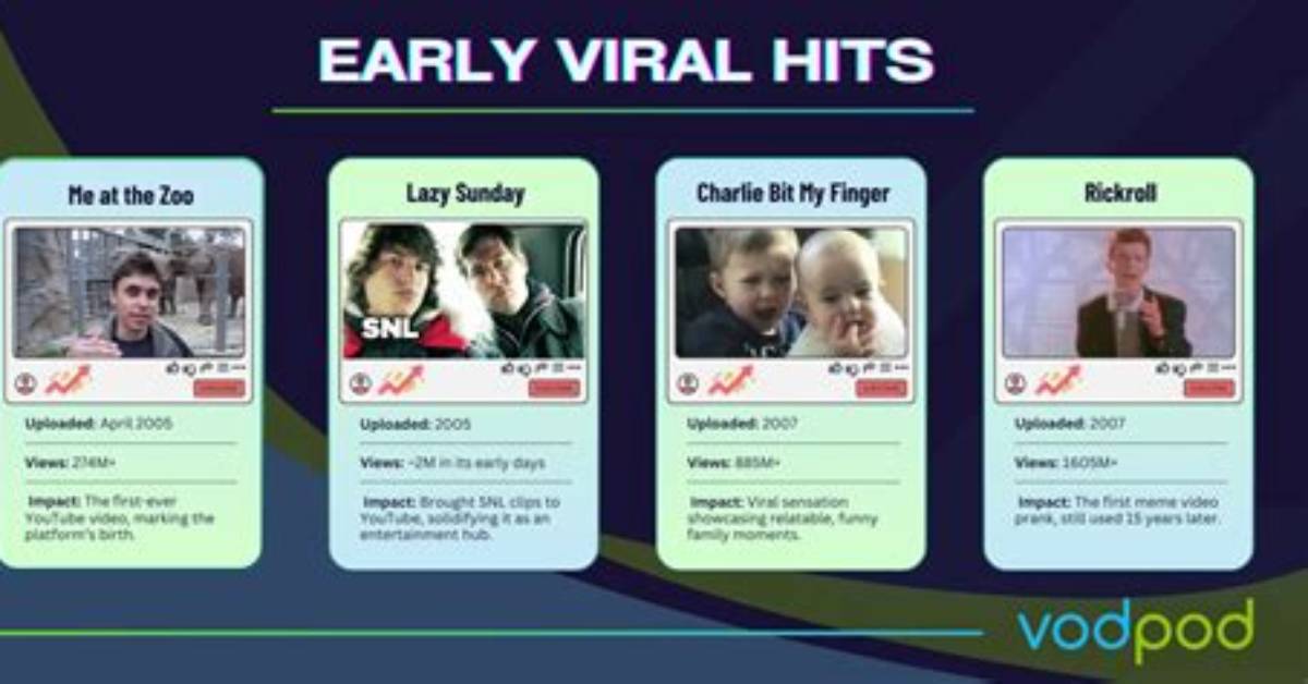Timeline of a Viral Phrase How Every Accusation Is a Confession Took over the 2026