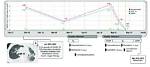 Timeline of a Viral Spike: How Five Words Captured the Internet's Collective Anxiety