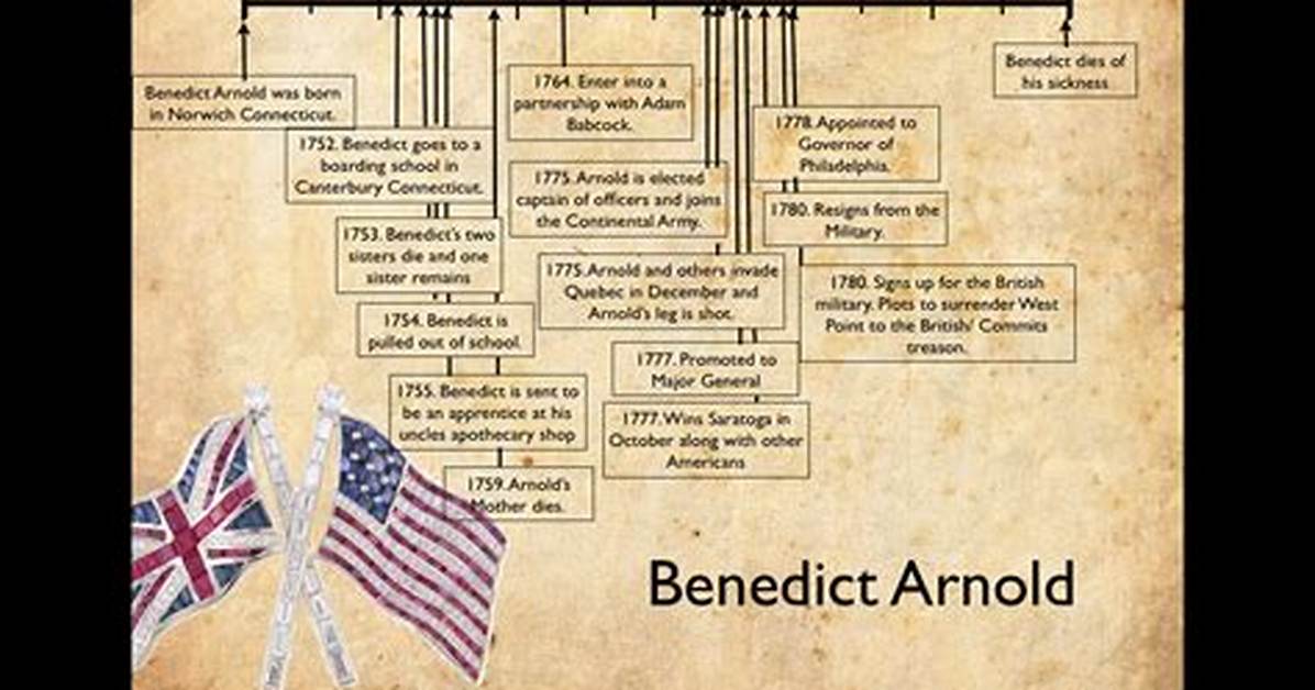Timeline of Events How the Arnold S Brother Story Escalated Across