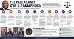 Timeline of Ramaphosa’s Automotive Push: $633M Mega-Deal, Ev Infrastructure, and Policy Shifts