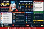 'Timoun 2000' Telegram Queries Explained: Safety, Scams, and Facts