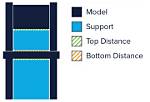 Top Z Distance vs Bottom Z Distance Explained: Slicer Mechanics and Interface Physics