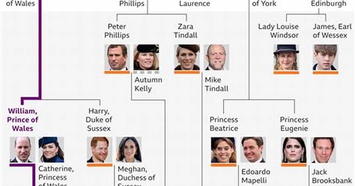 Tracing the Gaikwad Lineage Historical Records Royal Emblems And