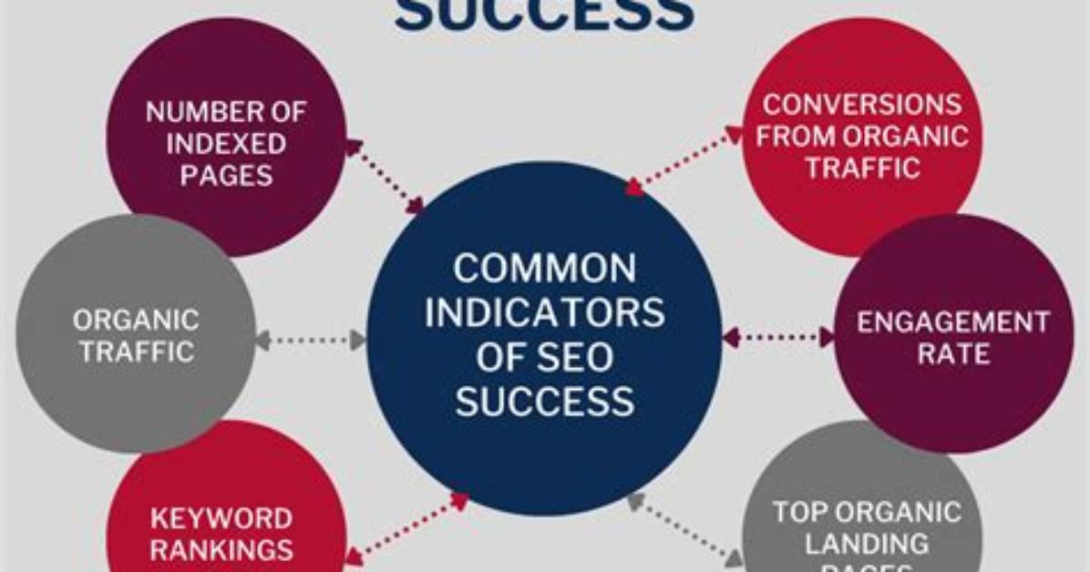Track Your Seo Success the Ultimate