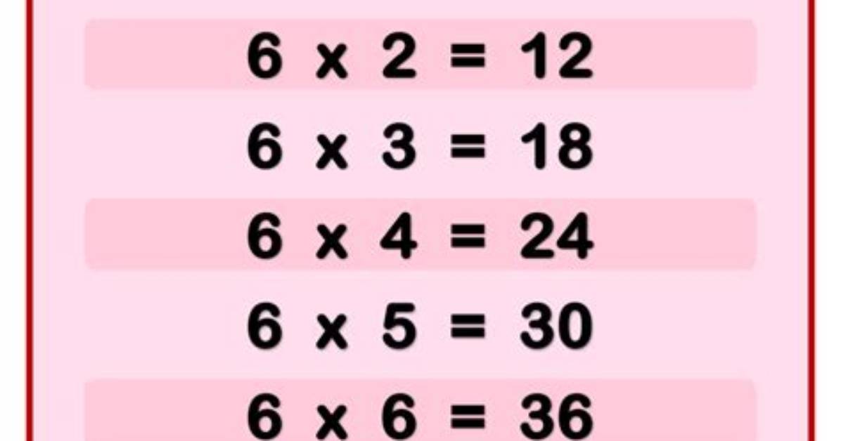 Tracking the 6 Times 7 Surge How a Simple Math Prompt Sparked a Global
