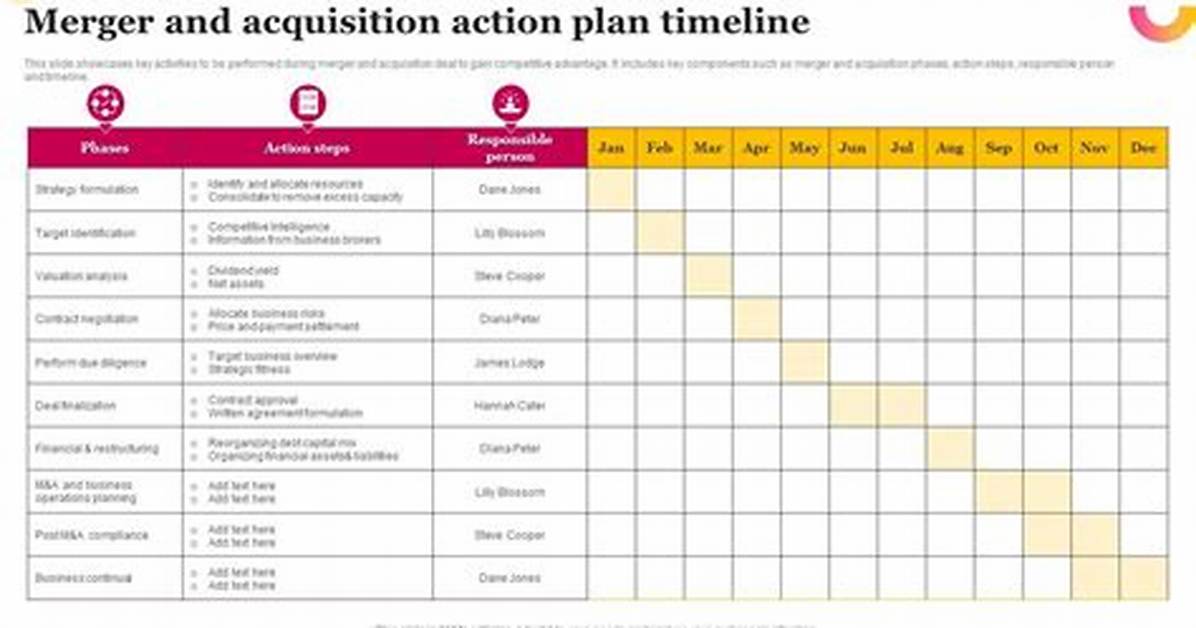 Tracking the Merger Timeline Official Filings Venue Leases And