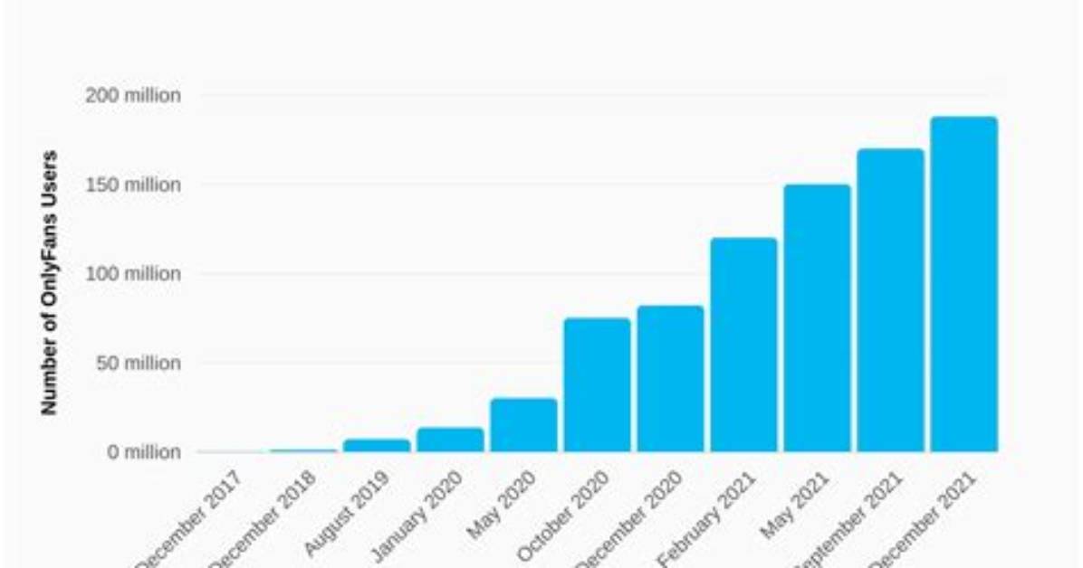 Tracking the Olivia Smith Onlyfans Trend Timeline of How The