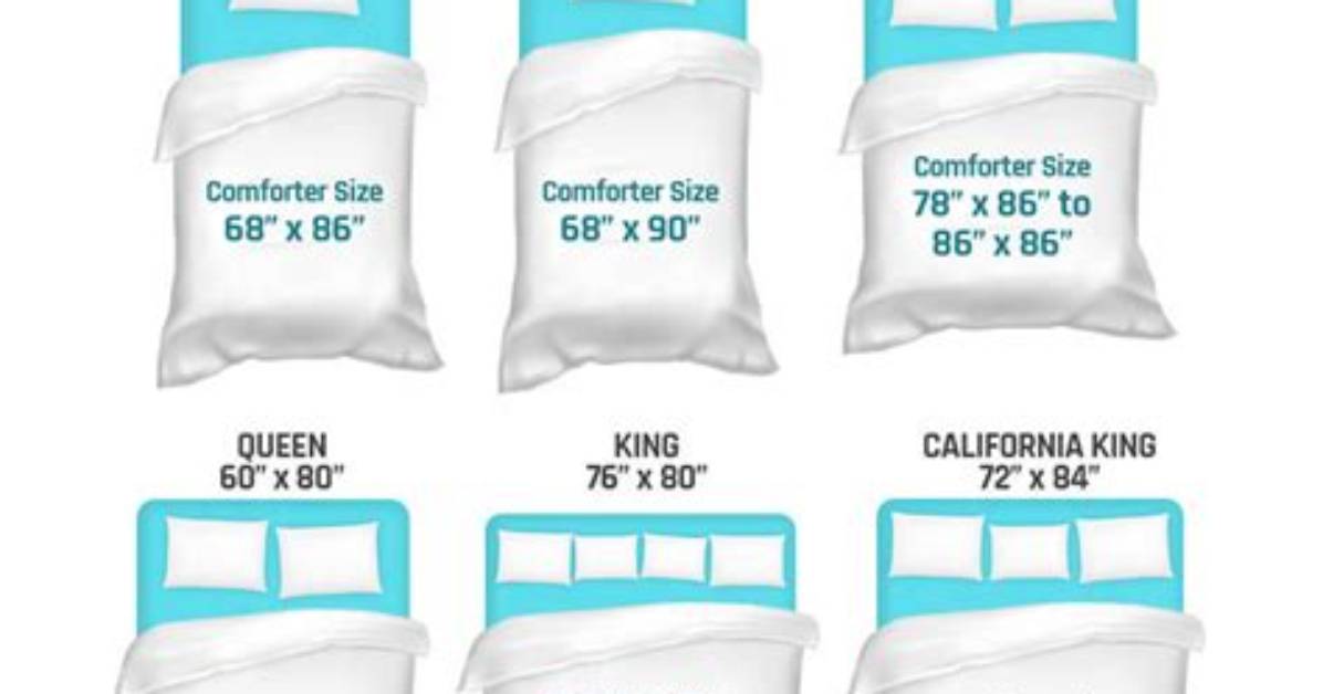 Twin Comforter on a Full Bed Sizing Breakdown Drape Math And