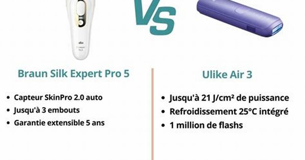 Ulike vs 5 Min Skin Results 6 Month Real Hair
