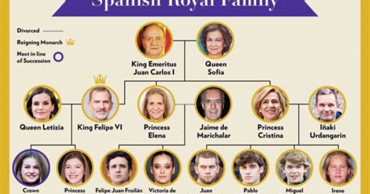 Unpacking the Spanish Royal Family Tree Who Exactly Are King Felipe S